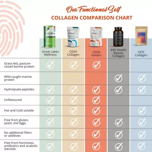 See Functional Self's collagen comparison chart.